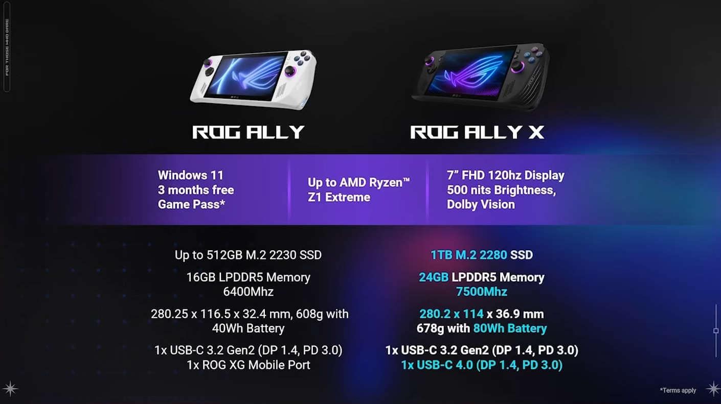 Ally X comparison