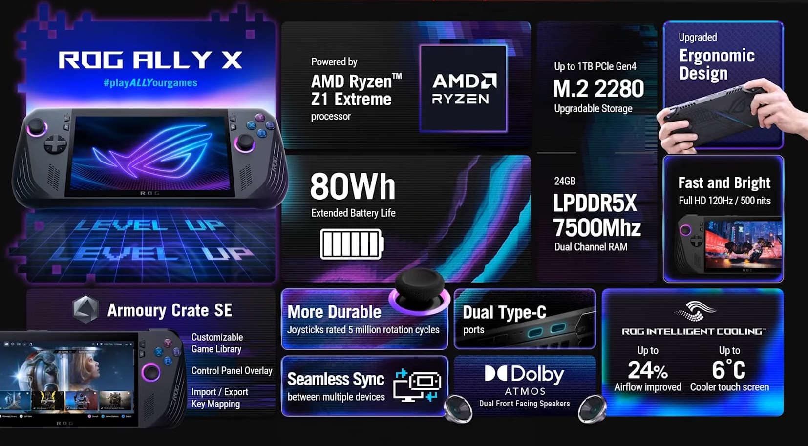 Ally x 1 pager
