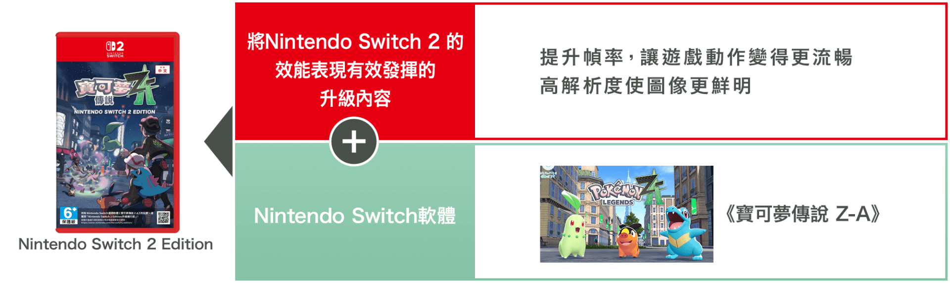 「Nintendo Switch 2 Edition」的內容