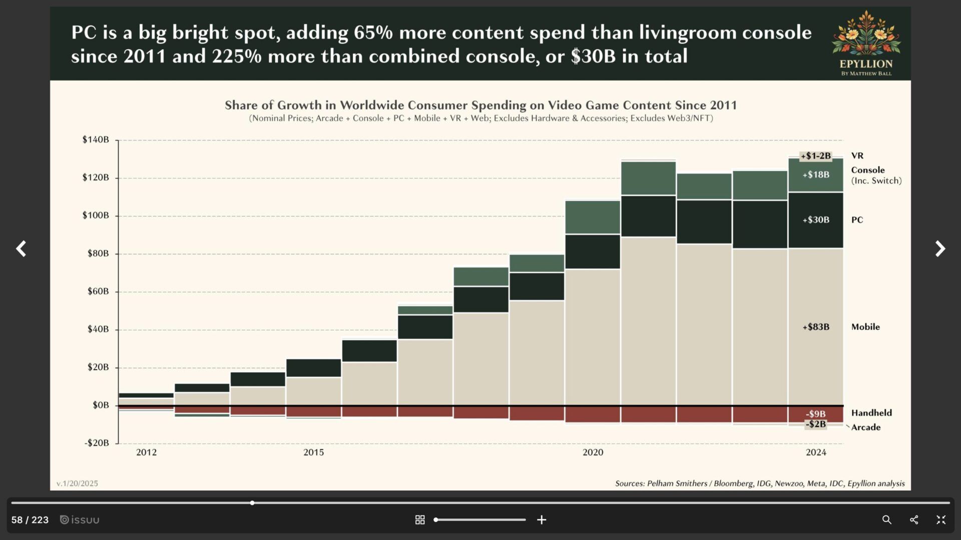 PRESENTATION_ The State of Video Gaming in 2025 — MatthewBall.co - Opera 21_1_2025 15_07_35
