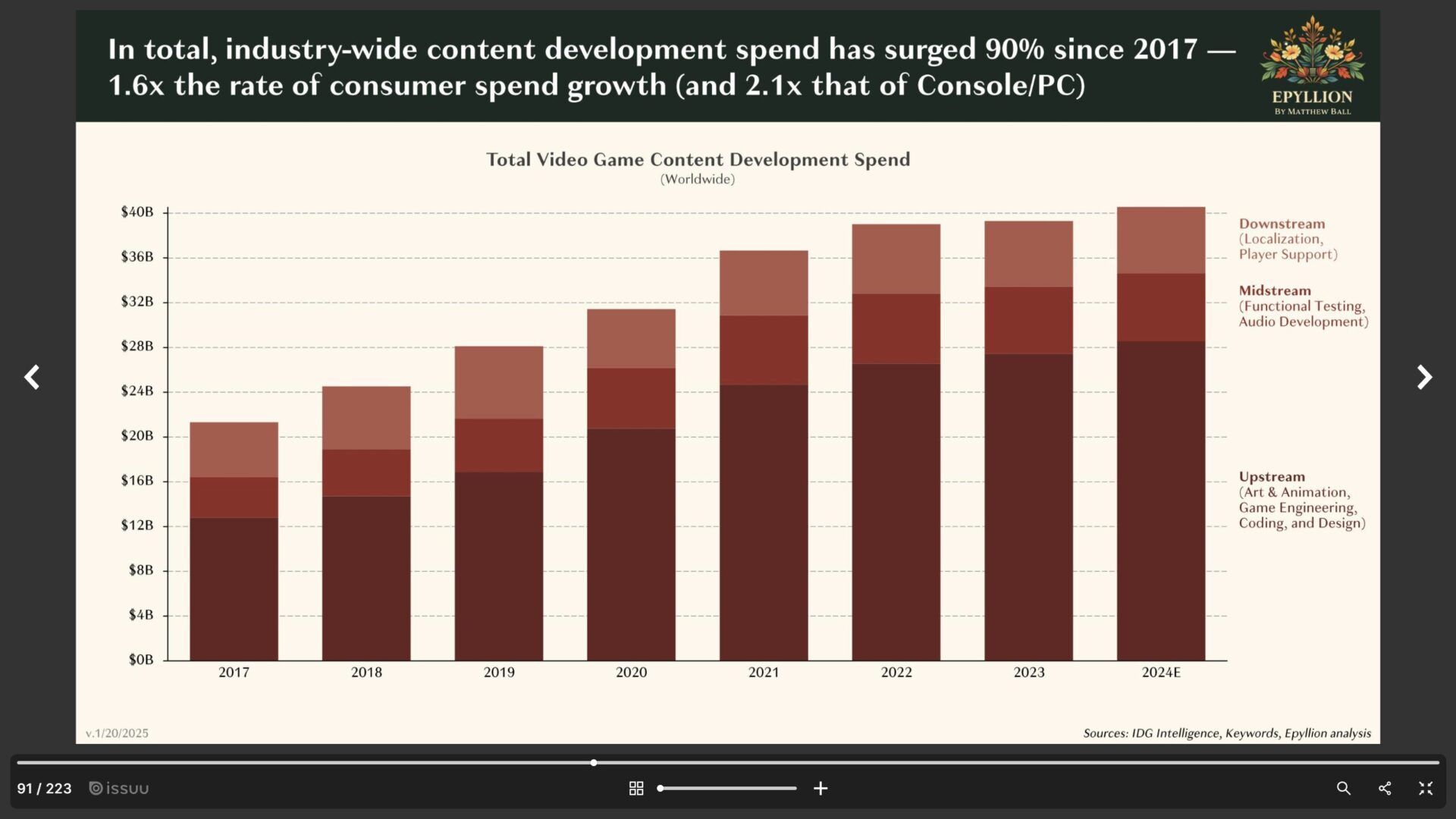 PRESENTATION_ The State of Video Gaming in 2025 — MatthewBall.co - Opera 21_1_2025 15_16_01