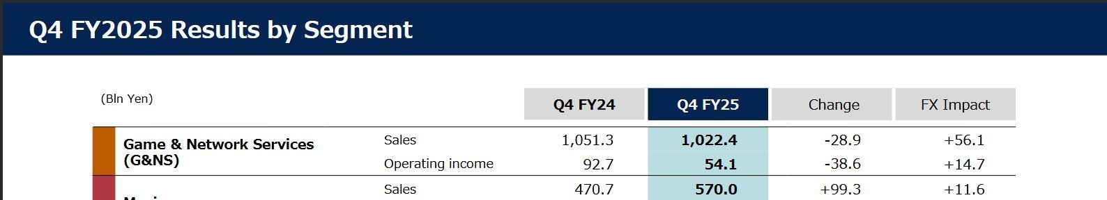 Play_Station_Financial_Report_2cbdc9a3eb.jpg