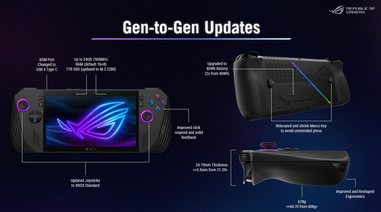 Updates