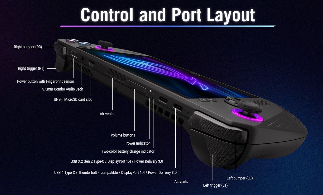 ports