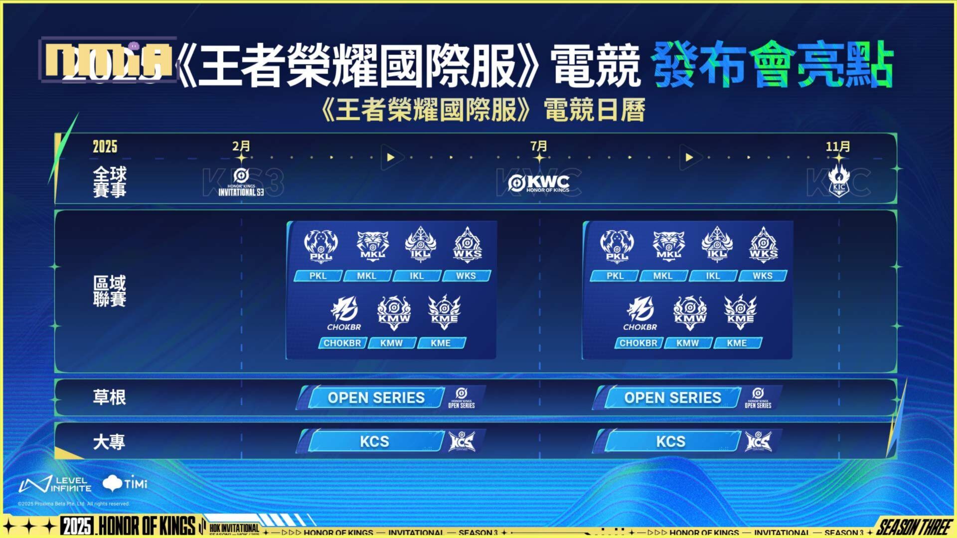 2025《王者榮耀》電競規劃公開！七大職業聯賽、全球賽事與草根競技全面啟動
