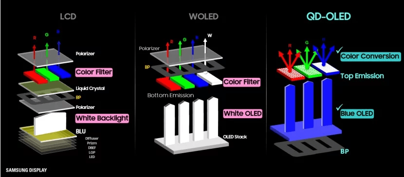 qd-oled_structure