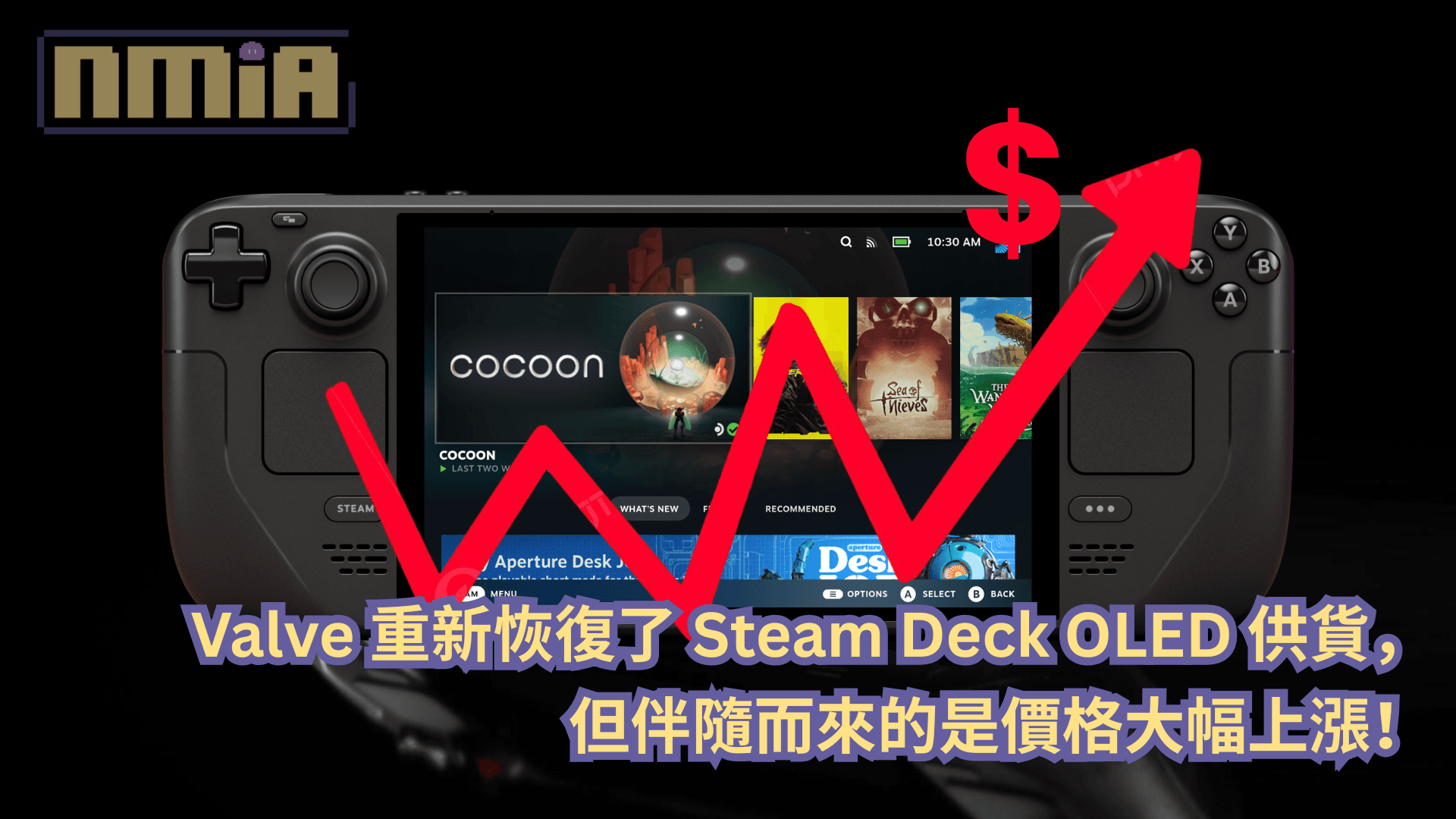 Valve 重新恢復了 Steam Deck OLED 供貨，但伴隨而來的是價格大幅上漲！