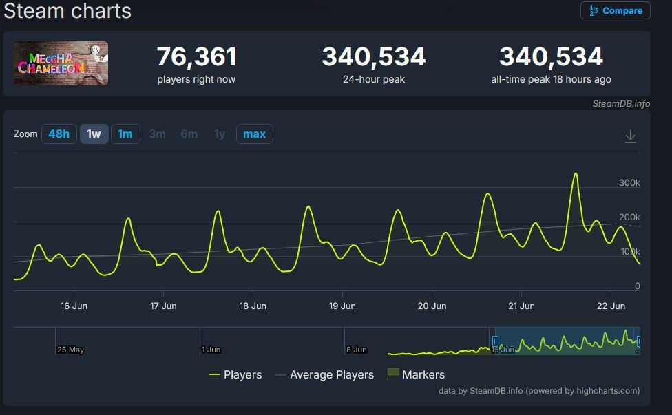 MecchaChameleonSteam.jpg